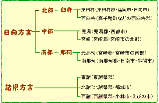 C[W@{茧̕