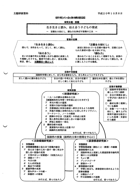 研究の全体構造図.pdf