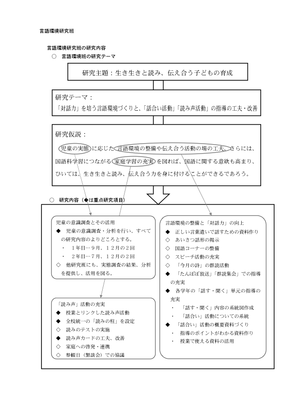 言語環境研究班ホームページ用.pdf