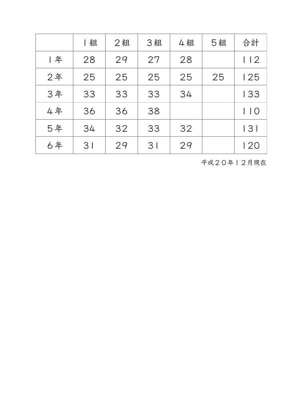 児童数一覧表（ホームページ用）.pdf