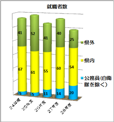 進路H28-1.png