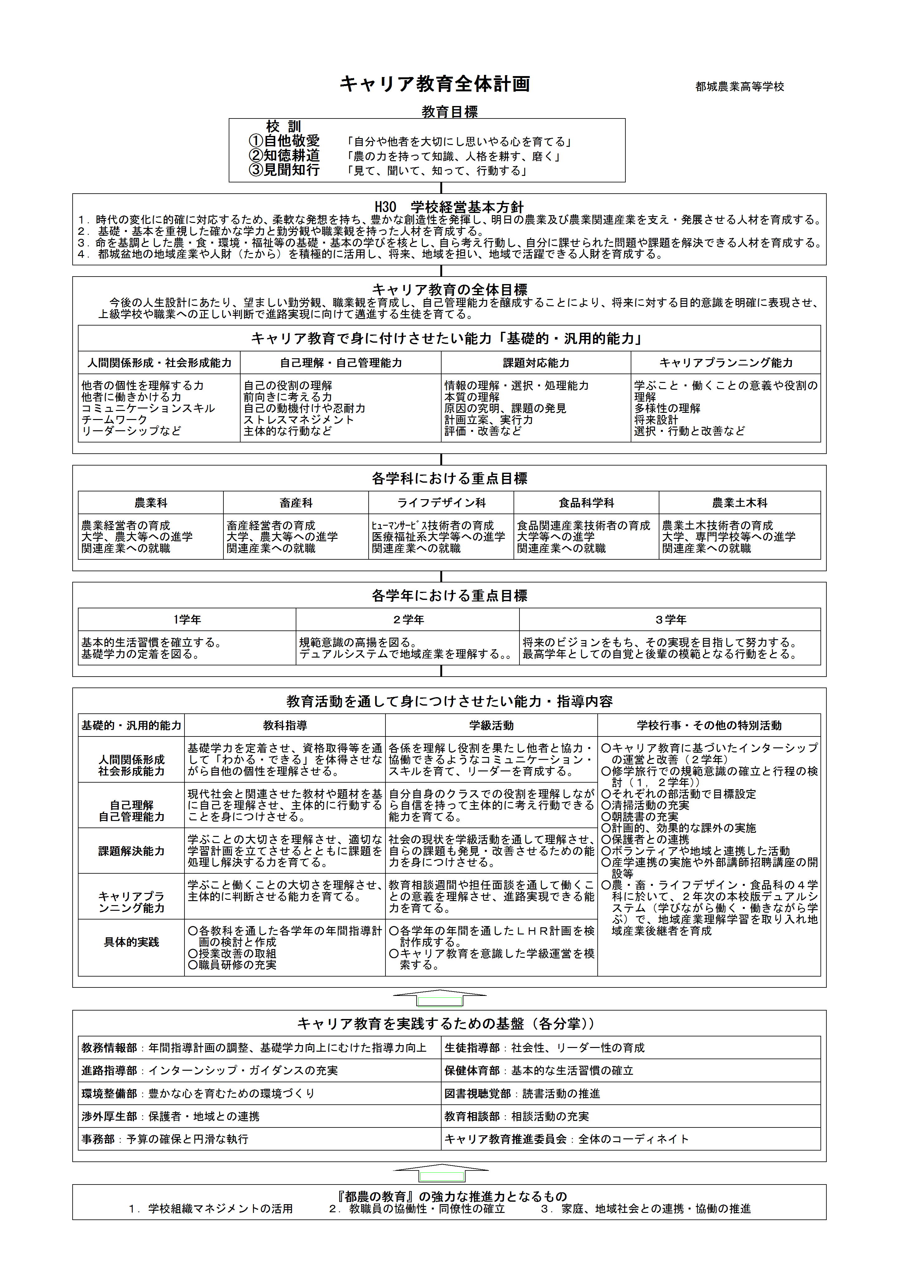 教育 方針 の 家庭